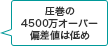 圧巻の4500万オーバー偏差値は低め
