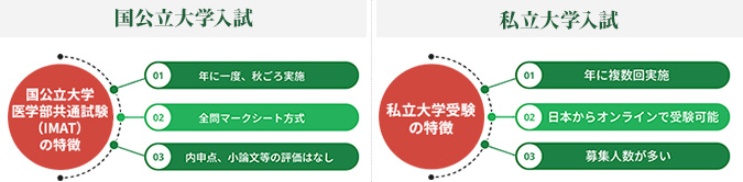 国公立大学入試
