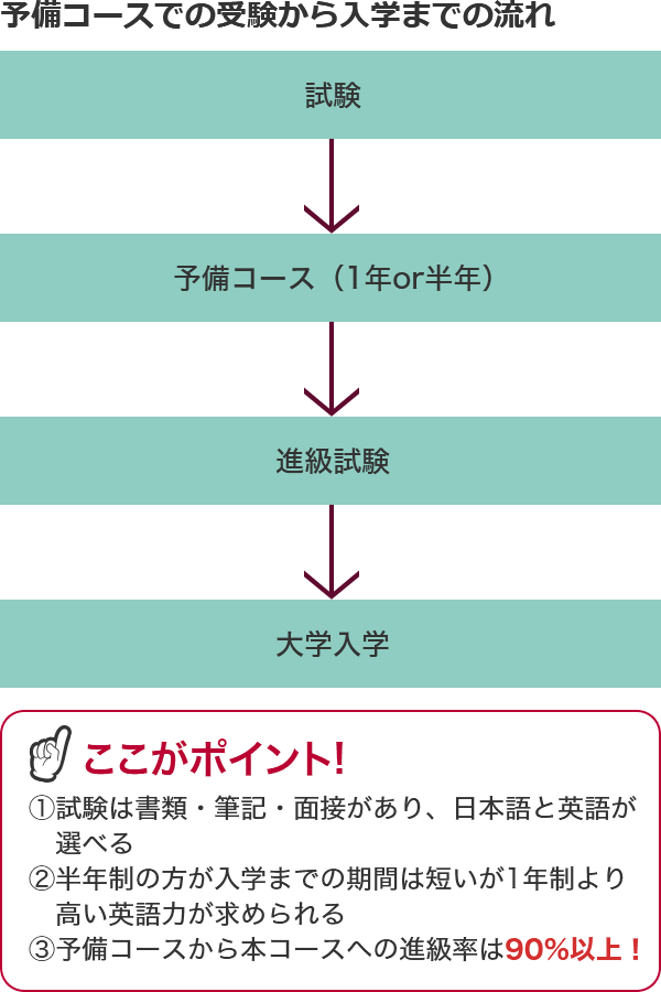 ペーチ大学医学部】【ハンガリー】(偏差値・学費など)｜医学部
