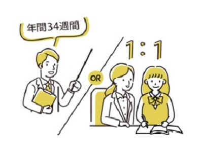 医学部・ 難関大受験予備校【一会塾－ICHIE-JUKU－】 恵比寿校のカリキュラム