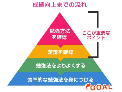 桜凛進学塾のカリキュラム