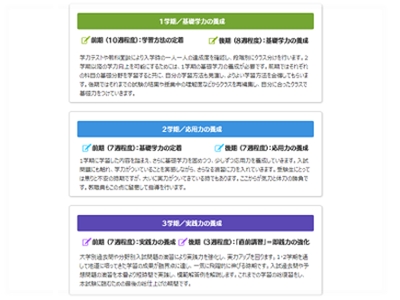 太宰府アカデミーのカリキュラム