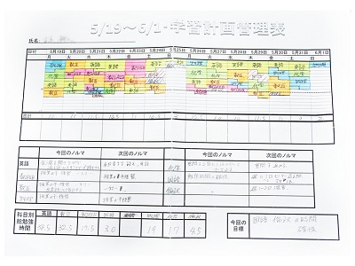 難関大学・医学部受験【成増塾】のカリキュラム