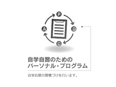 SOCRA 高等科【医学部受験専門科】のカリキュラム