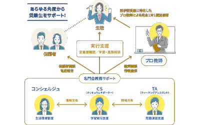 MEDIC名門会の画像