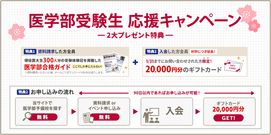 医学部受験生　応援キャンペーン