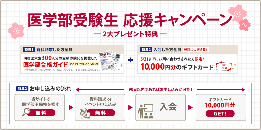 医学部受験生　応援キャンペーン
