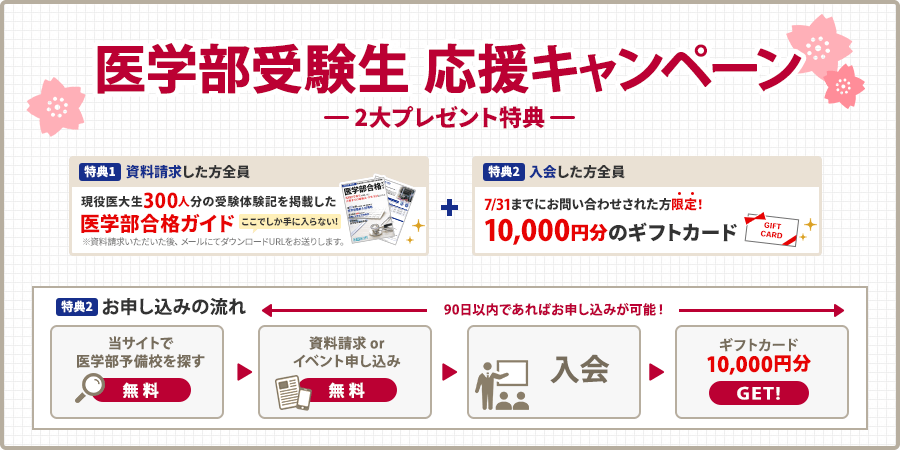 医学部受験生　応援キャンペーン