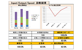 I.O.S.受験対策指導